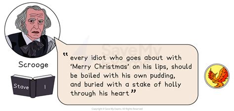 redemption quotes in a christmas carol|AQA English Revision .